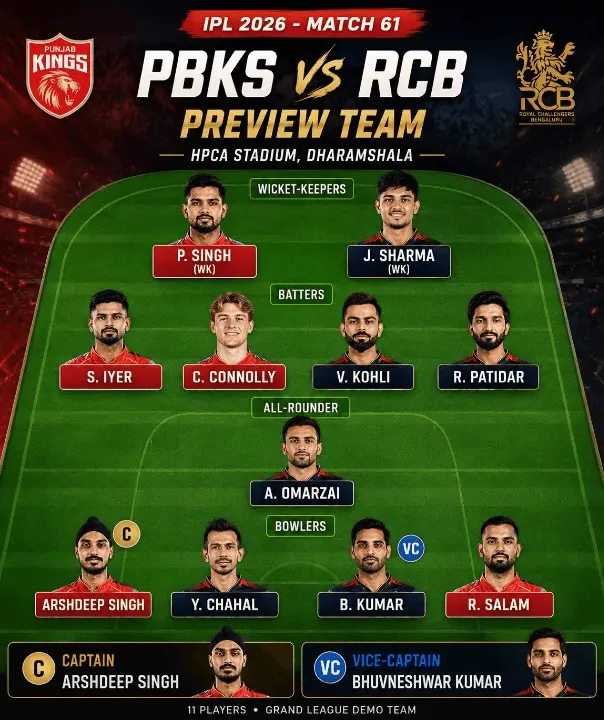 Fantasy cricket preview team graphic for IPL 2026 Match 61 between Punjab Kings and Royal Challengers Bengaluru, showing an 11-player Grand League demo lineup with Arshdeep Singh as captain and Bhuvneshwar Kumar as vice-captain on a cricket field layout.