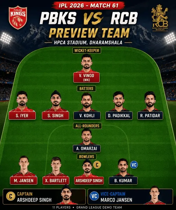 Fantasy cricket preview team graphic for IPL 2026 Match 61 between Punjab Kings and Royal Challengers Bengaluru, displaying a Grand League demo lineup with Arshdeep Singh as captain and Marco Jansen as vice-captain on a stylized cricket field formation.