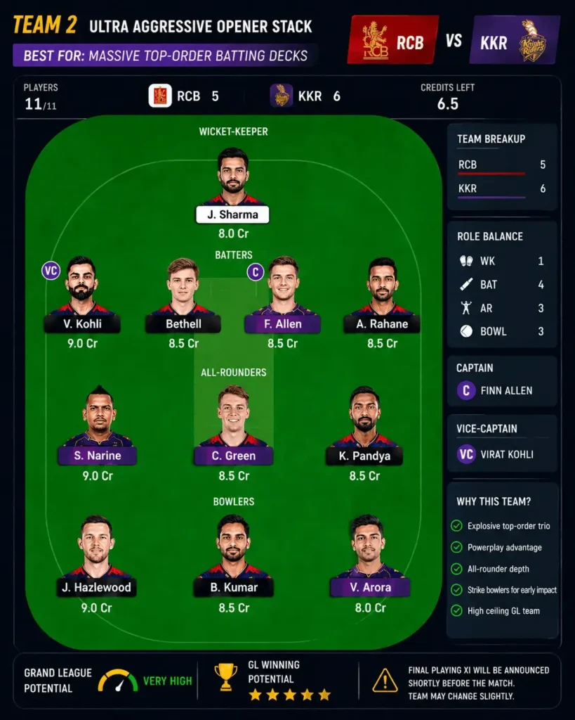 Fantasy cricket team preview graphic for RCB vs KKR featuring Team 2 “Ultra Aggressive Opener Stack” with Jitesh Sharma as wicketkeeper, Virat Kohli, Bethell, Finn Allen, and Ajinkya Rahane as batters, Sunil Narine, Cameron Green, and Krunal Pandya as all-rounders, plus Josh Hazlewood, Bhuvneshwar Kumar, and Vaibhav Arora as bowlers, with Finn Allen as captain and Virat Kohli as vice-captain.