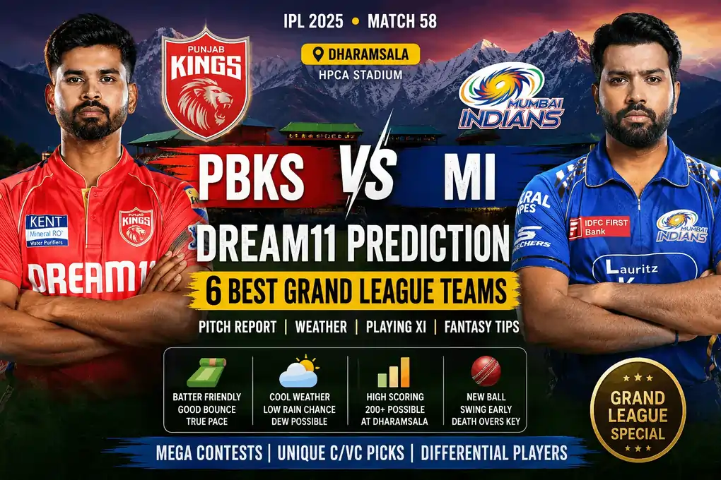 PBKS vs MI Dream11 prediction featured image showing Punjab Kings and Mumbai Indians players with Dharamsala stadium backdrop, highlighting 6 best Grand League fantasy teams, pitch report, weather updates, player form, and fantasy cricket tips.